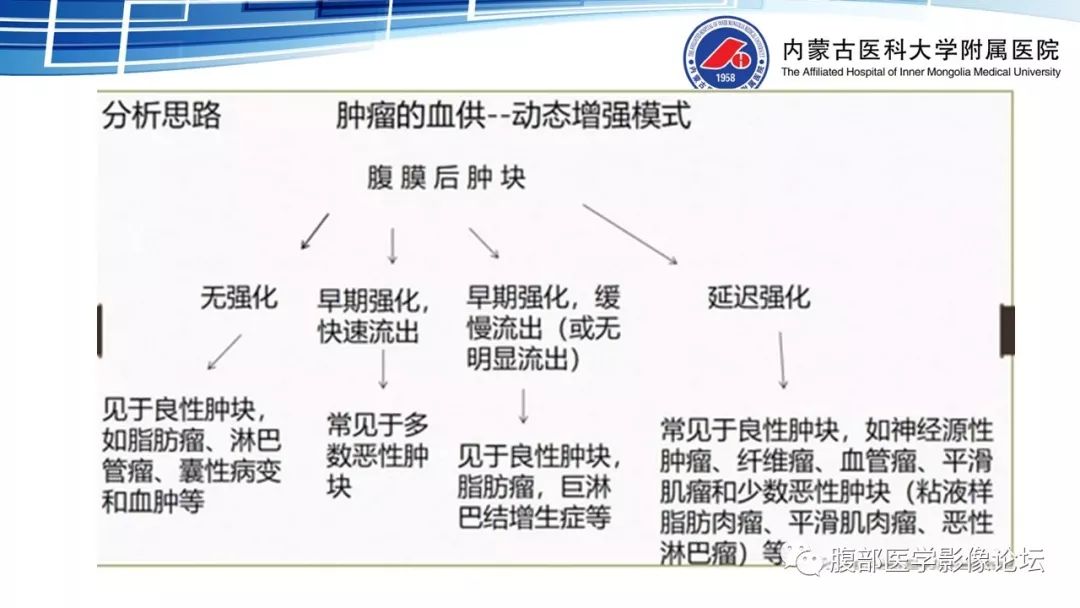 【PPT】腹膜后孤立性纤维瘤的影像