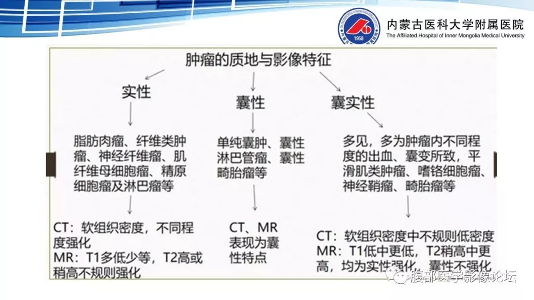 【PPT】腹膜后孤立性纤维瘤的影像