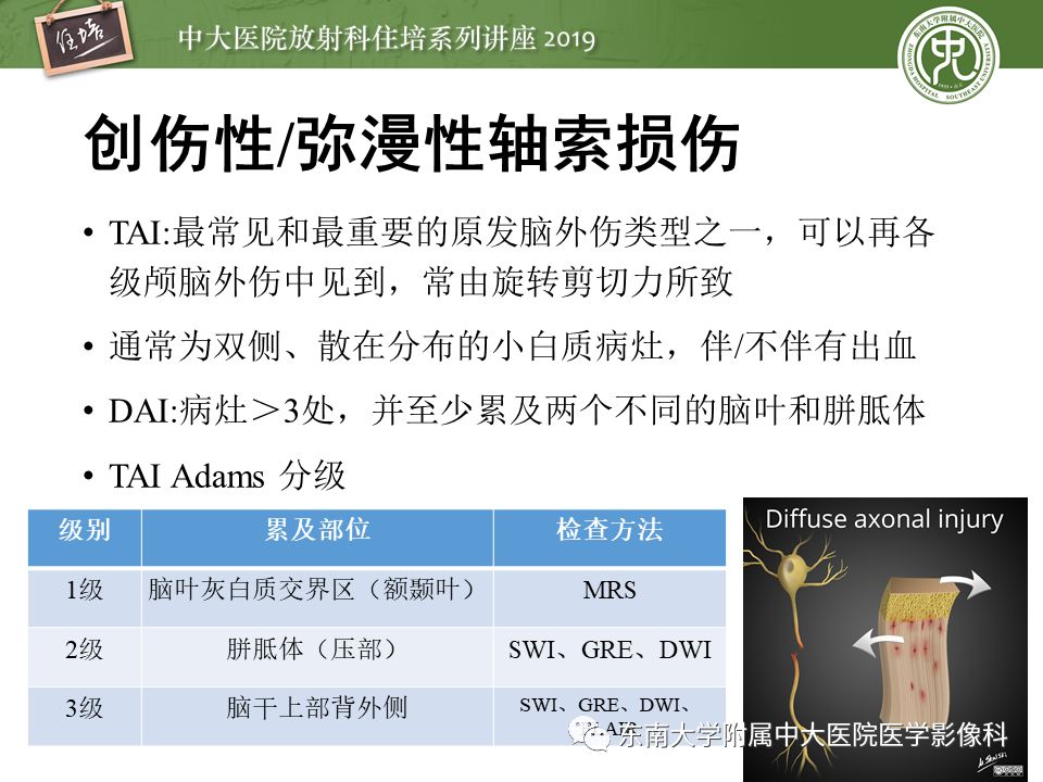 【PPT】成人颅脑损伤影像评估基本原则