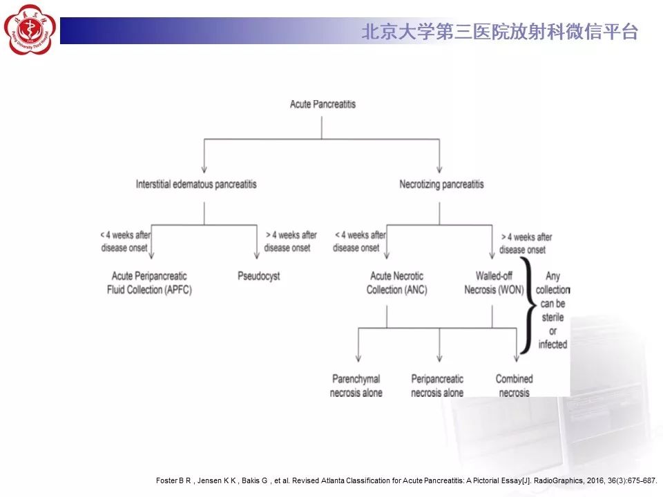 【病例】
