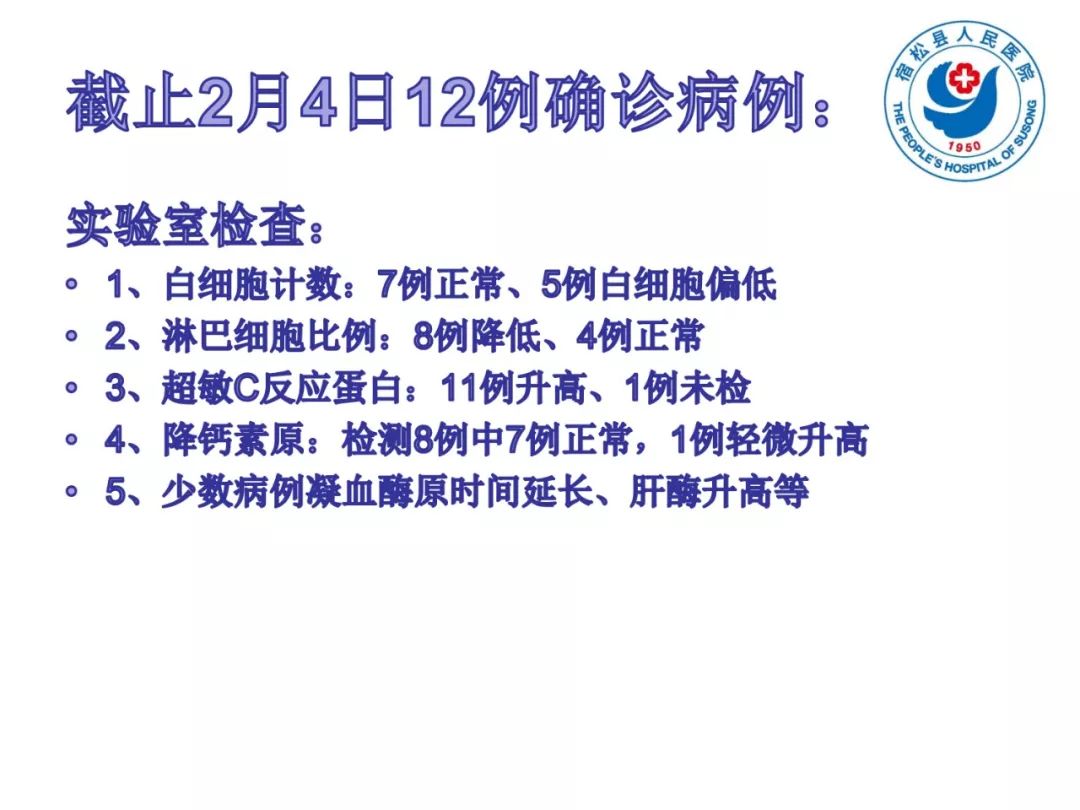 【PPT】(来自一个县医院的12例)我院新型冠状病毒肺炎特点