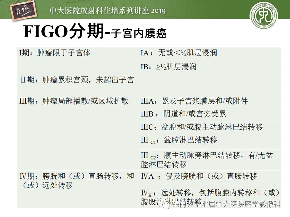 【PPT】子宫影像解剖及相关MR信号分析