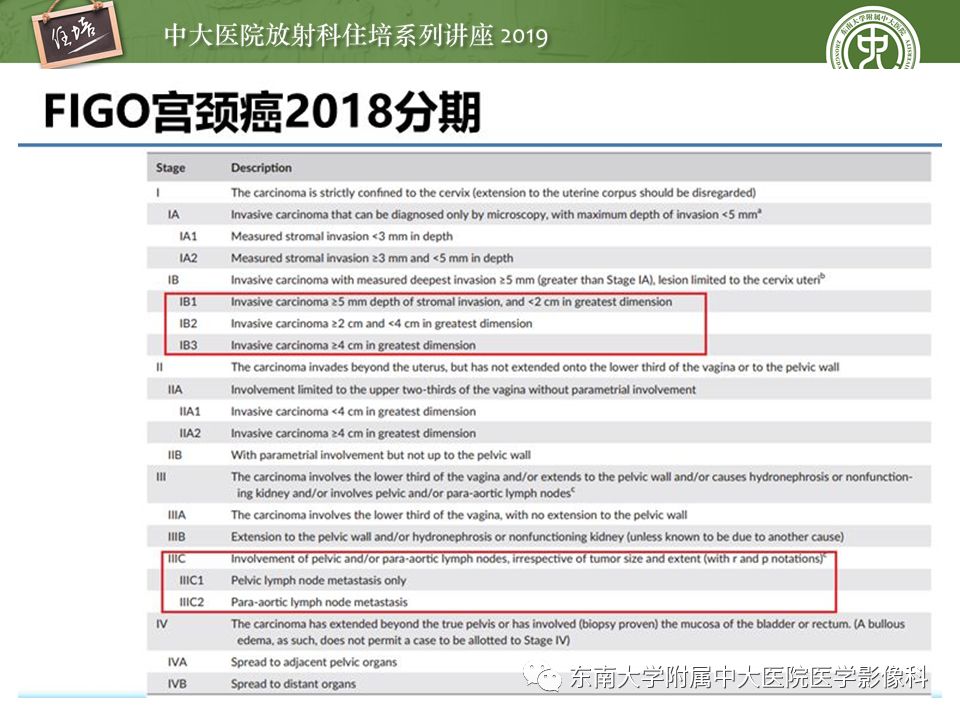 【PPT】子宫影像解剖及相关MR信号分析