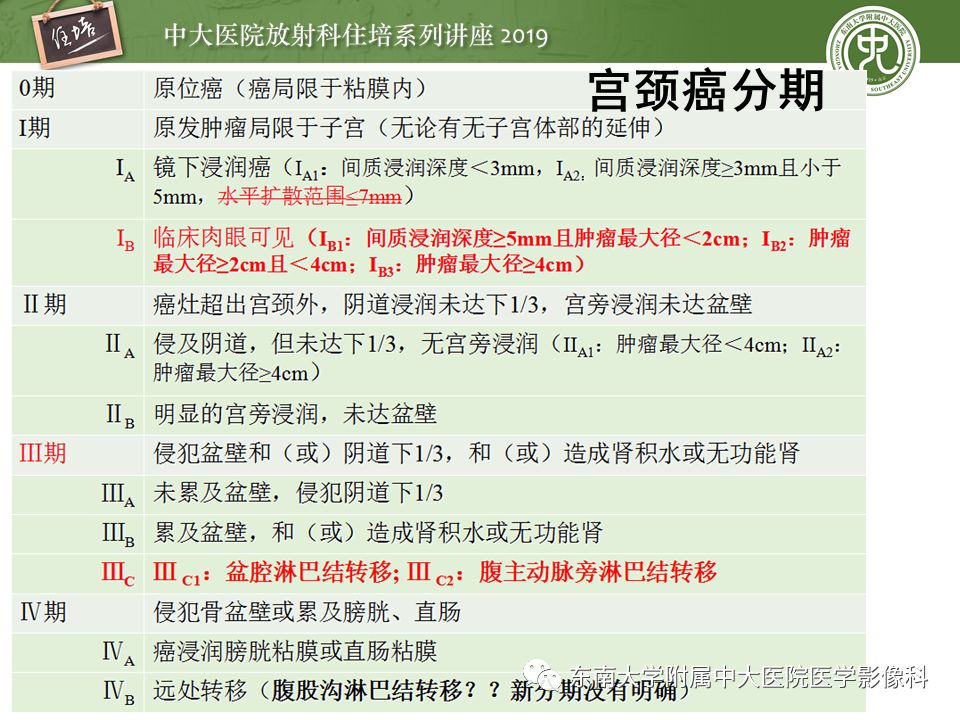 【PPT】子宫影像解剖及相关MR信号分析