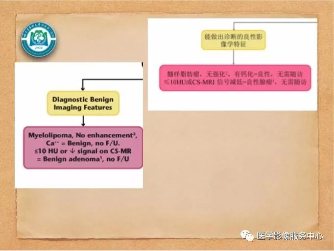 【PPT】肾上腺结节的CT和MRI诊断—肾上腺结节诊断三板斧