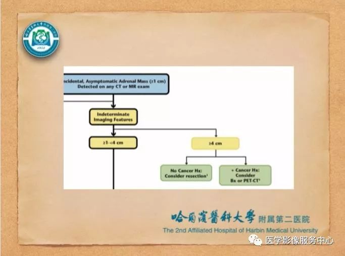 【PPT】肾上腺结节的CT和MRI诊断—肾上腺结节诊断三板斧