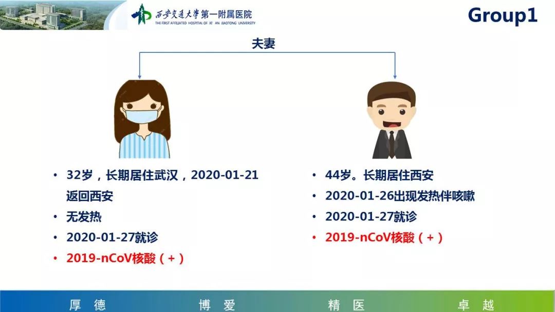 【PPT】19-nCoV新型冠状病毒肺炎患者影像学病例分享第二期
