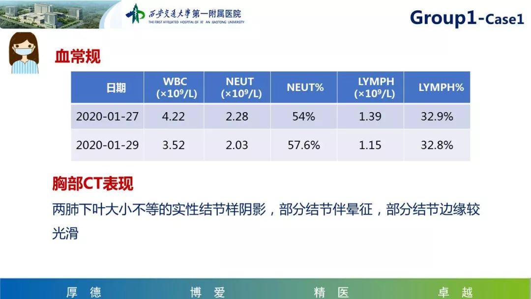 【PPT】19-nCoV新型冠状病毒肺炎患者影像学病例分享第二期