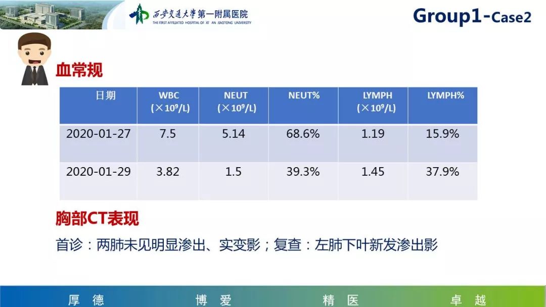 【PPT】19-nCoV新型冠状病毒肺炎患者影像学病例分享第二期