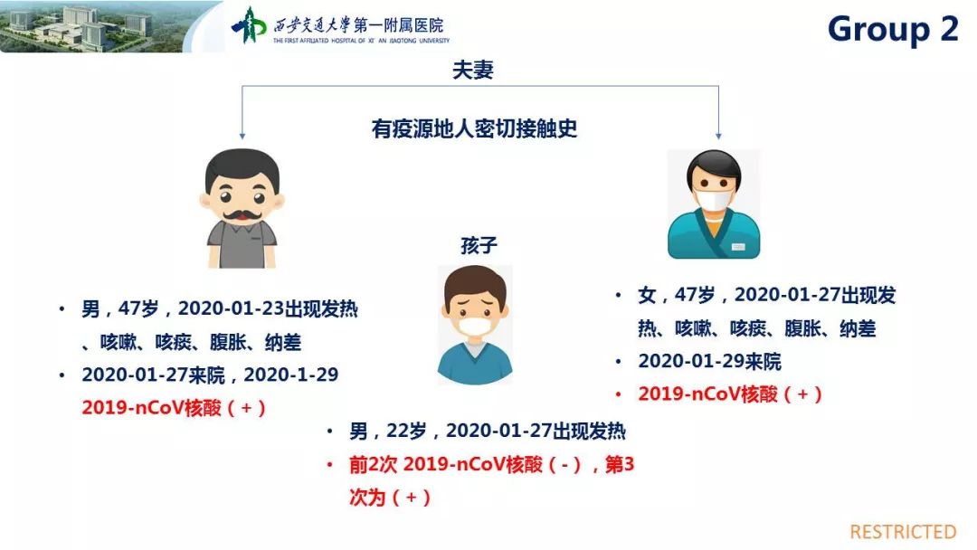 【PPT】19-nCoV新型冠状病毒肺炎患者影像学病例分享第二期