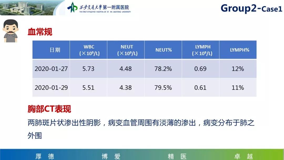 【PPT】19-nCoV新型冠状病毒肺炎患者影像学病例分享第二期