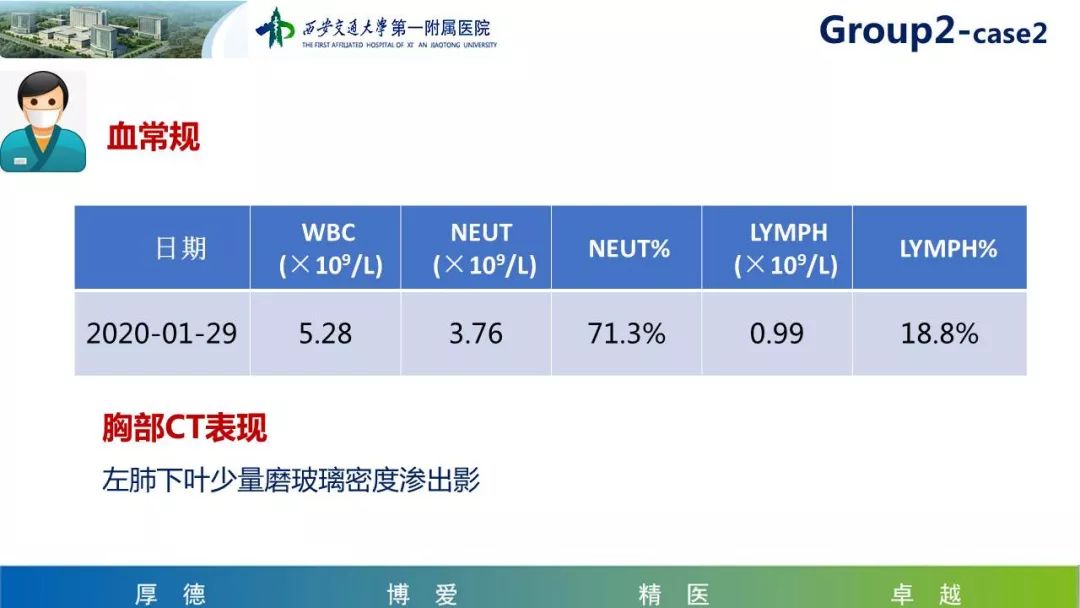 【PPT】19-nCoV新型冠状病毒肺炎患者影像学病例分享第二期