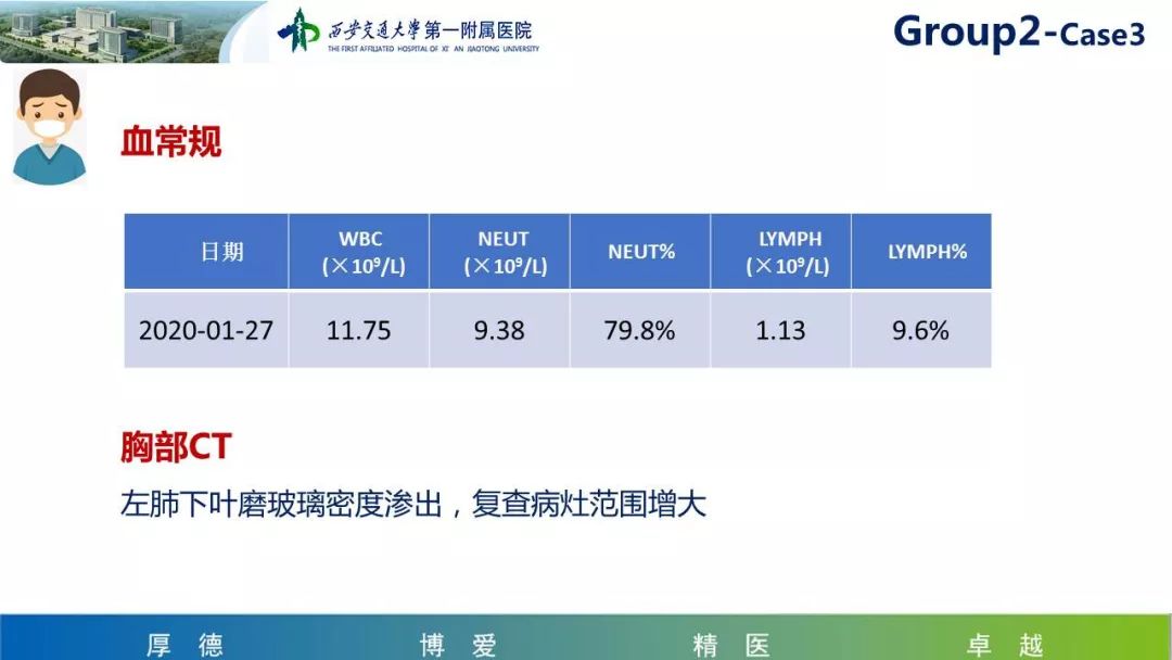 【PPT】19-nCoV新型冠状病毒肺炎患者影像学病例分享第二期
