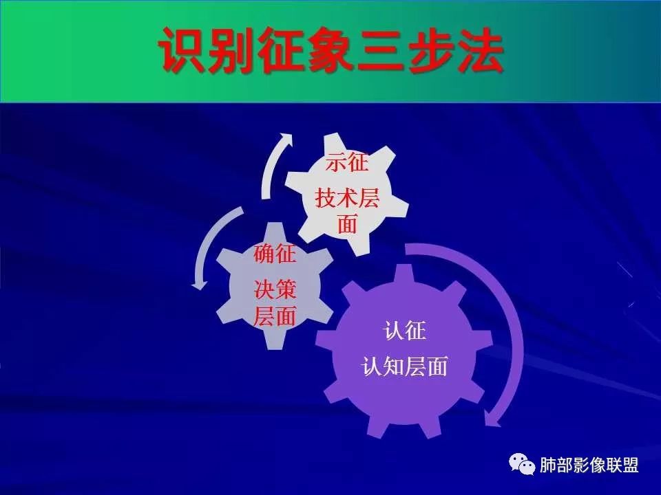 【PPT】新型冠状病毒肺炎CT征象识别及快速诊断