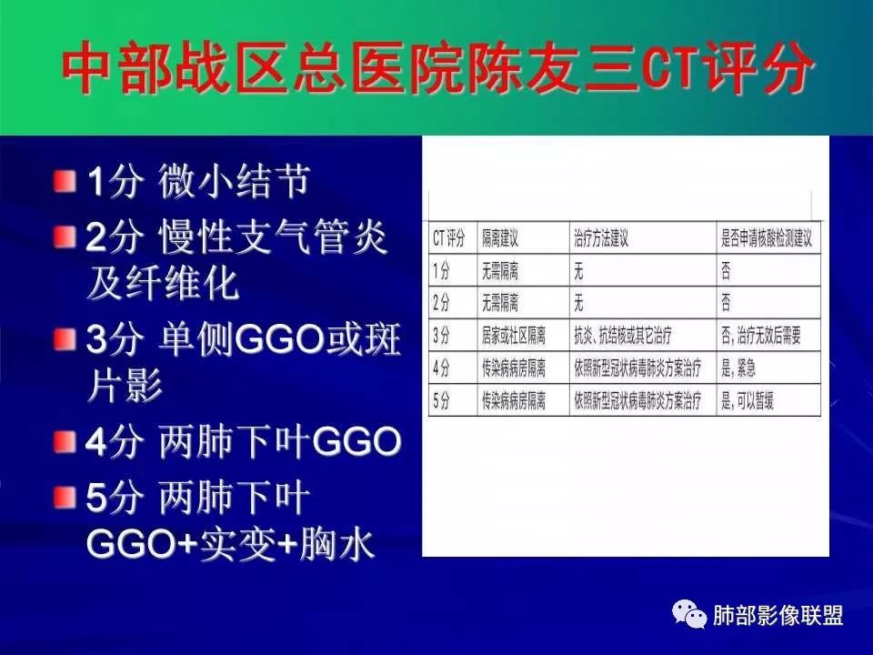 【PPT】新型冠状病毒肺炎CT征象识别及快速诊断
