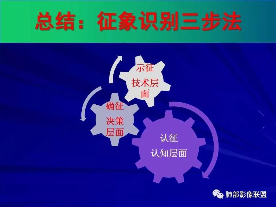 【PPT】新型冠状病毒肺炎CT征象识别及快速诊断