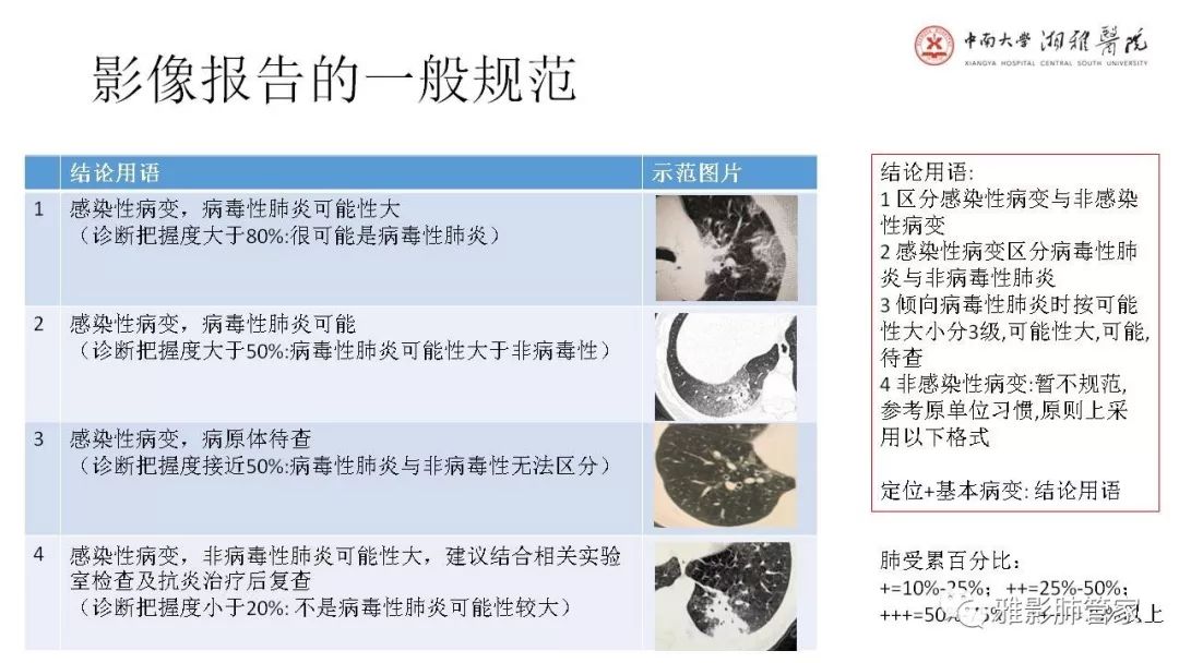 【PPT】快速掌握2019-nCoV新型冠状病毒肺炎CT影像学表现及报告规范