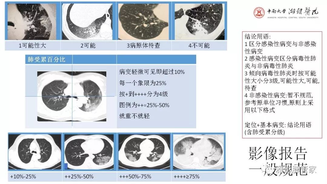 【PPT】快速掌握2019-nCoV新型冠状病毒肺炎CT影像学表现及报告规范