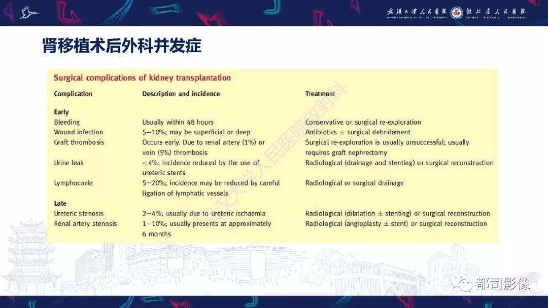【PPT】肾移植术后并发症的CT和MRI表现