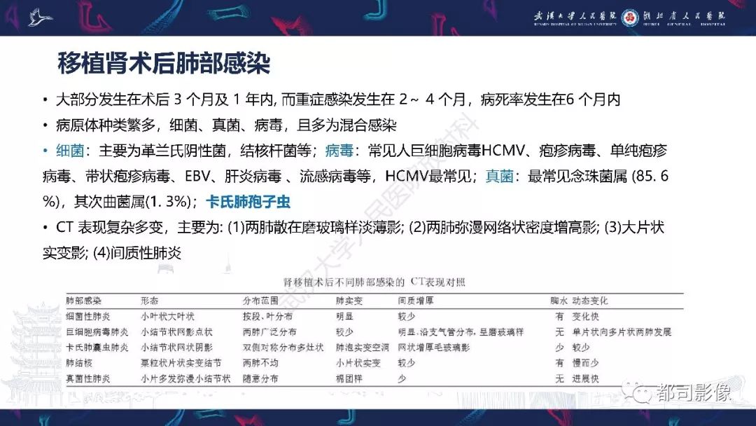 【PPT】肾移植术后并发症的CT和MRI表现