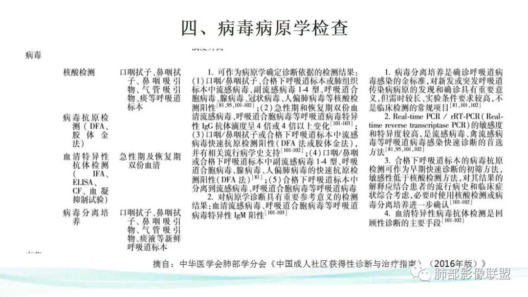 【PPT】新型冠状病毒肺炎的鉴别诊断