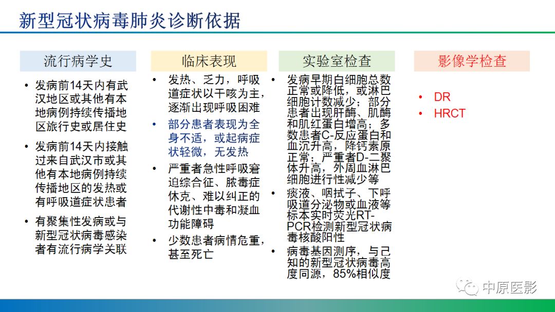 【PPT】新型冠状病毒肺炎影像学诊断浅析