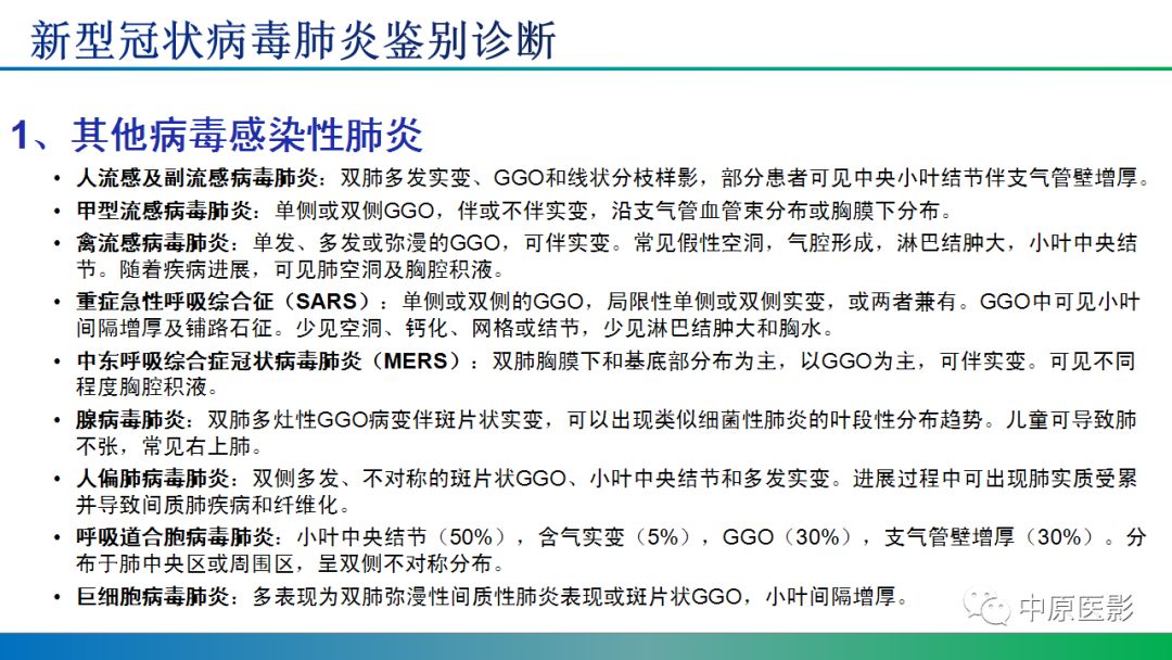 【PPT】新型冠状病毒肺炎影像学诊断浅析