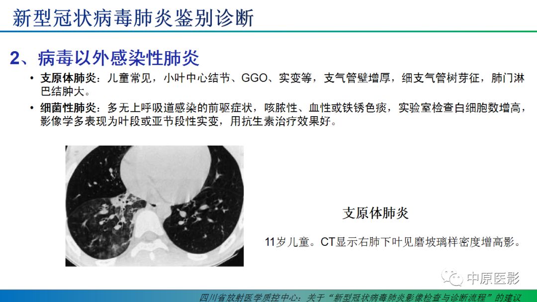 【PPT】新型冠状病毒肺炎影像学诊断浅析