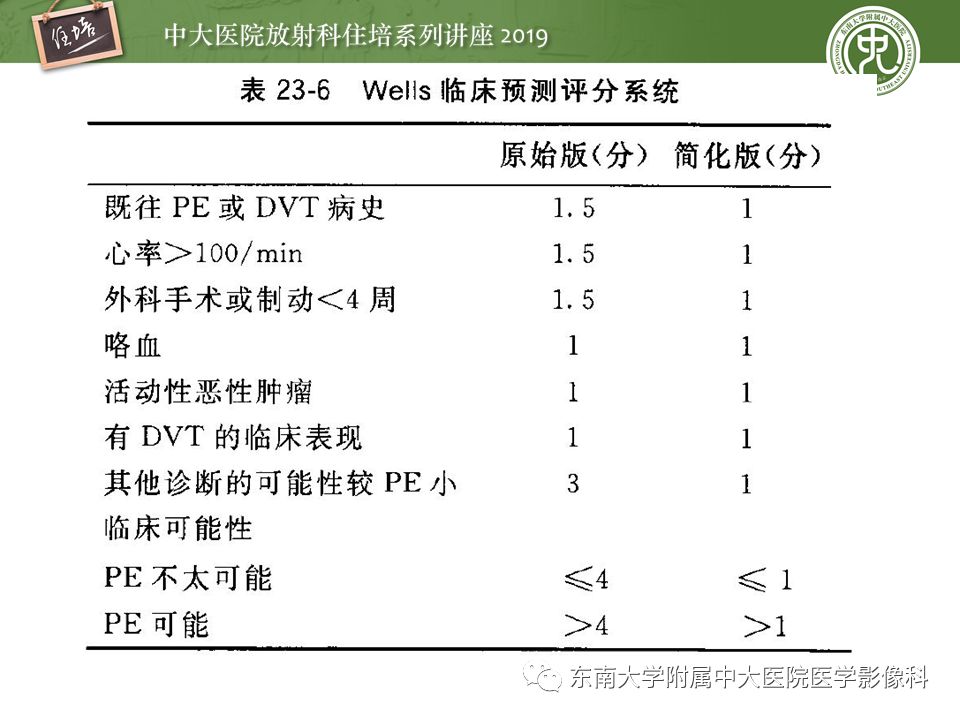 【PPT】肺动脉栓塞扫描流程、三维重建及影像评估