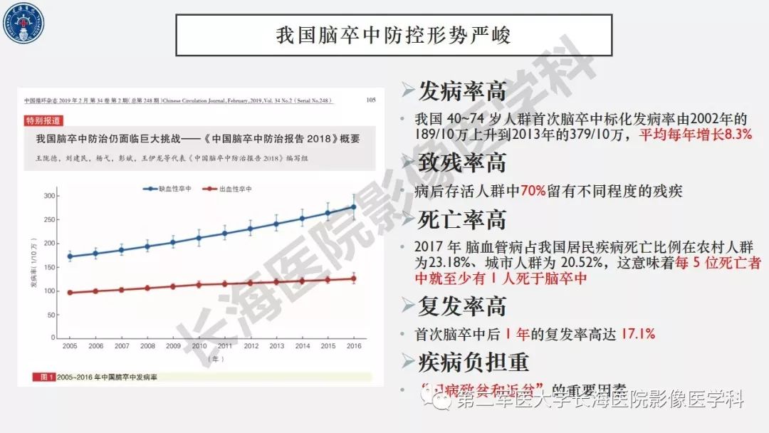 【PPT】2019中国《急性缺血性脑血管病影像指导规范》解读