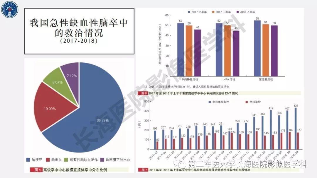 【PPT】2019中国《急性缺血性脑血管病影像指导规范》解读