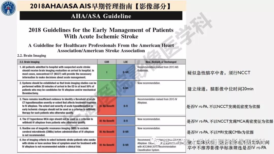 【PPT】2019中国《急性缺血性脑血管病影像指导规范》解读