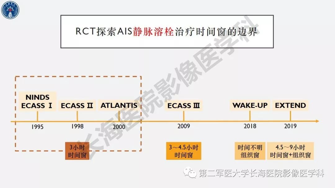 【PPT】2019中国《急性缺血性脑血管病影像指导规范》解读
