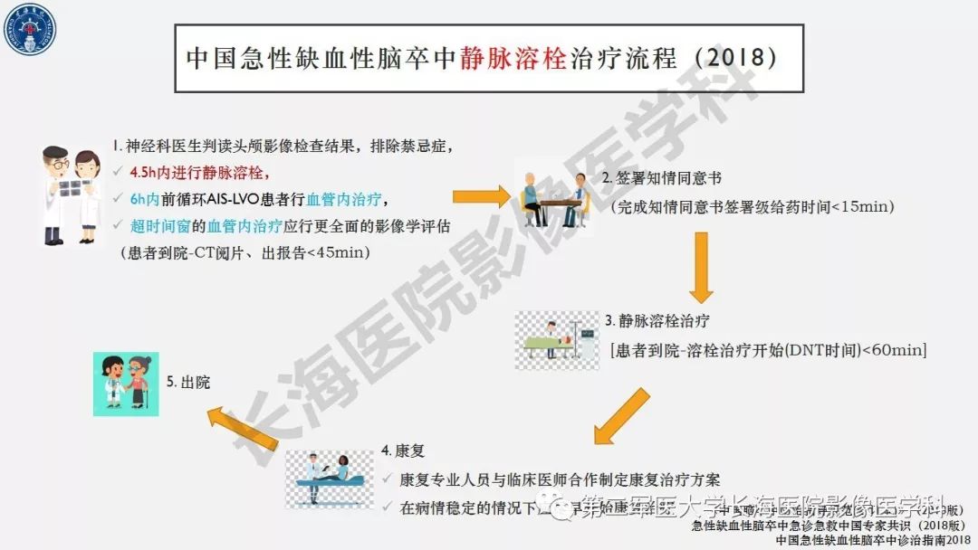 【PPT】2019中国《急性缺血性脑血管病影像指导规范》解读