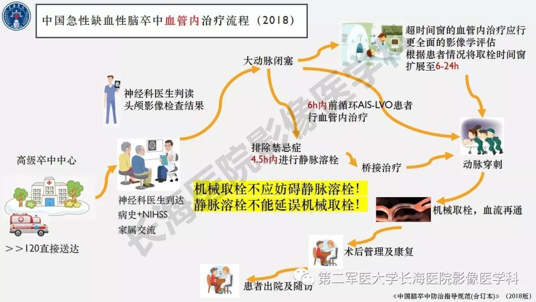 【PPT】2019中国《急性缺血性脑血管病影像指导规范》解读