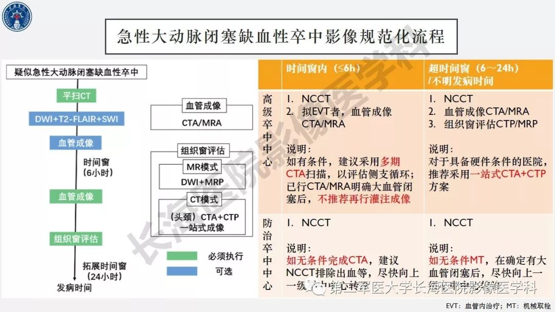【PPT】2019中国《急性缺血性脑血管病影像指导规范》解读