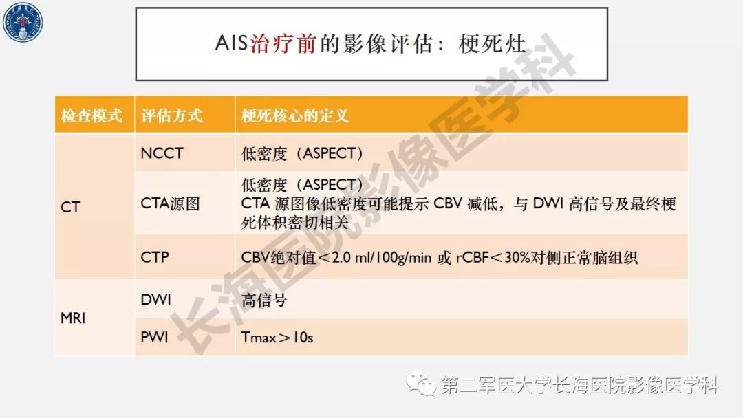 【PPT】2019中国《急性缺血性脑血管病影像指导规范》解读