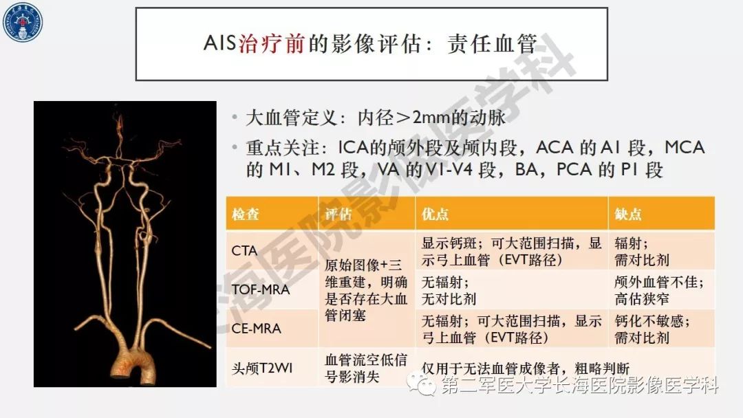 【PPT】2019中国《急性缺血性脑血管病影像指导规范》解读
