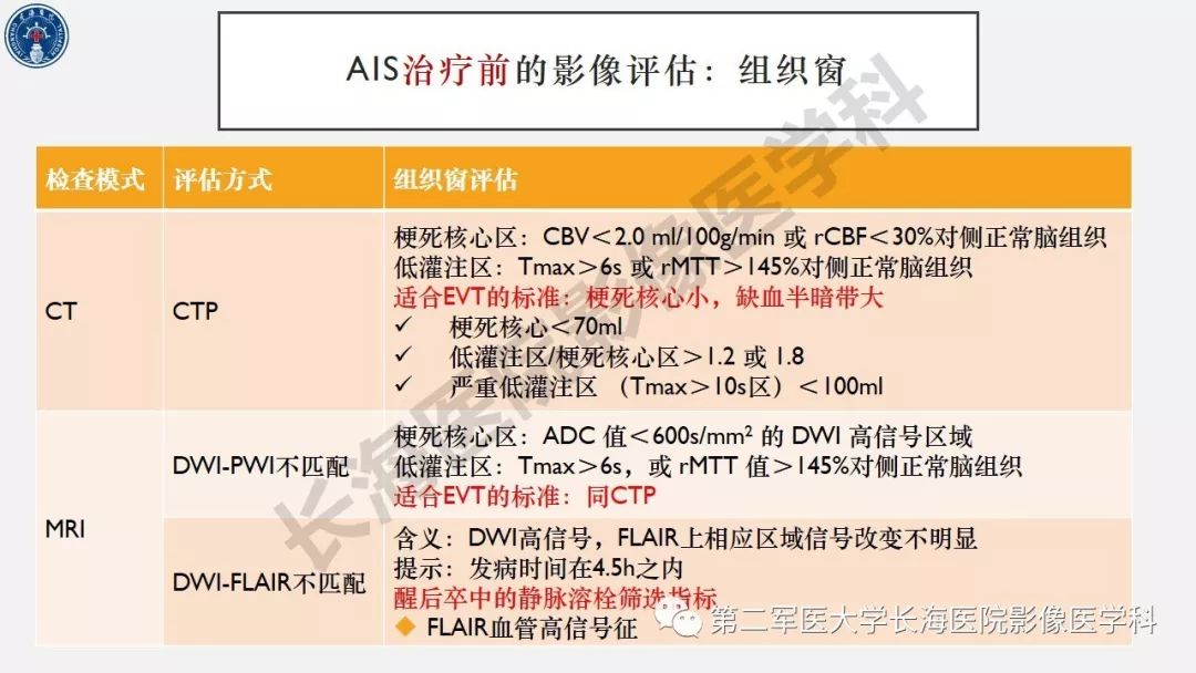 【PPT】2019中国《急性缺血性脑血管病影像指导规范》解读