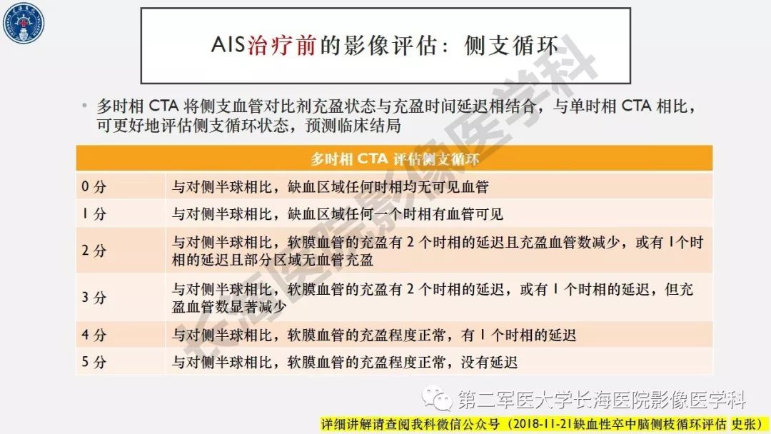 【PPT】2019中国《急性缺血性脑血管病影像指导规范》解读