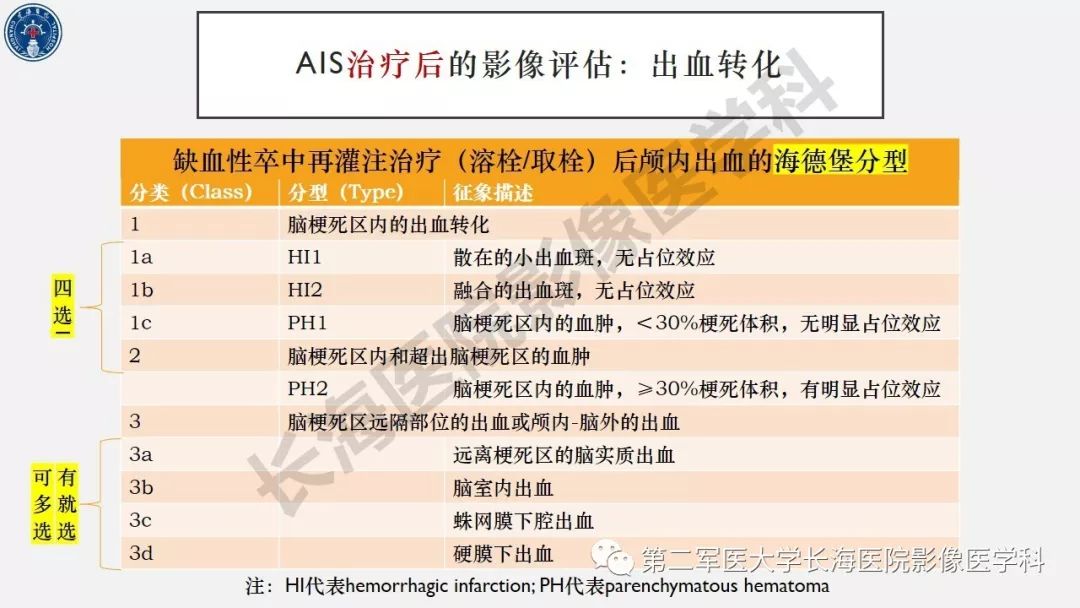 【PPT】2019中国《急性缺血性脑血管病影像指导规范》解读
