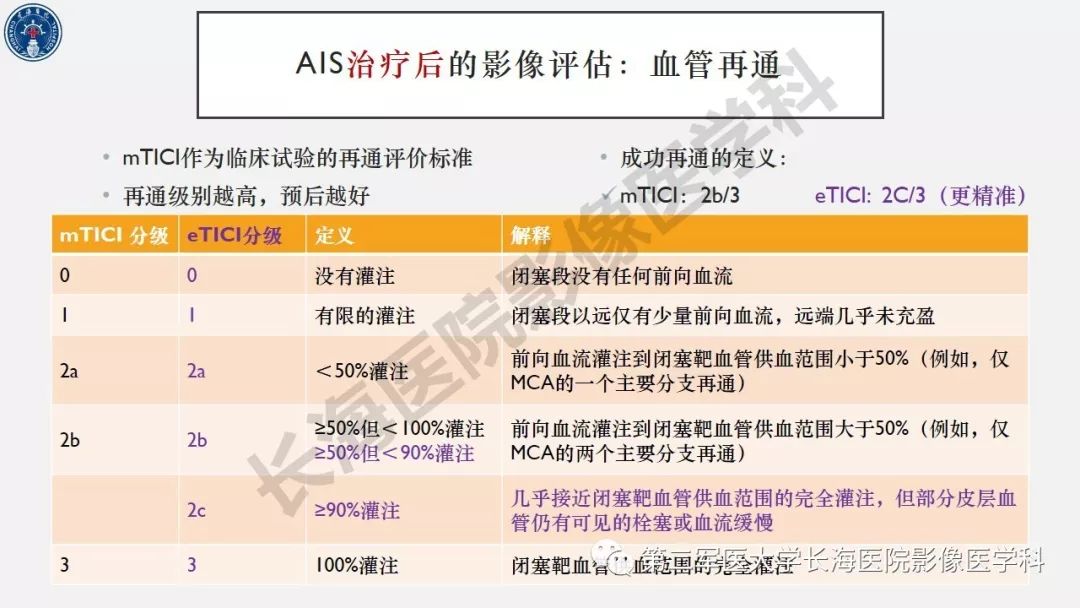 【PPT】2019中国《急性缺血性脑血管病影像指导规范》解读