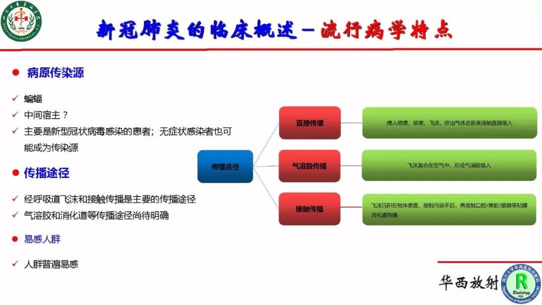 【PPT】影像学在抗击新型冠状病毒肺炎战“疫”中的价值