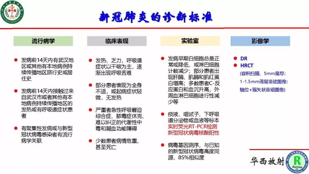 【PPT】影像学在抗击新型冠状病毒肺炎战“疫”中的价值
