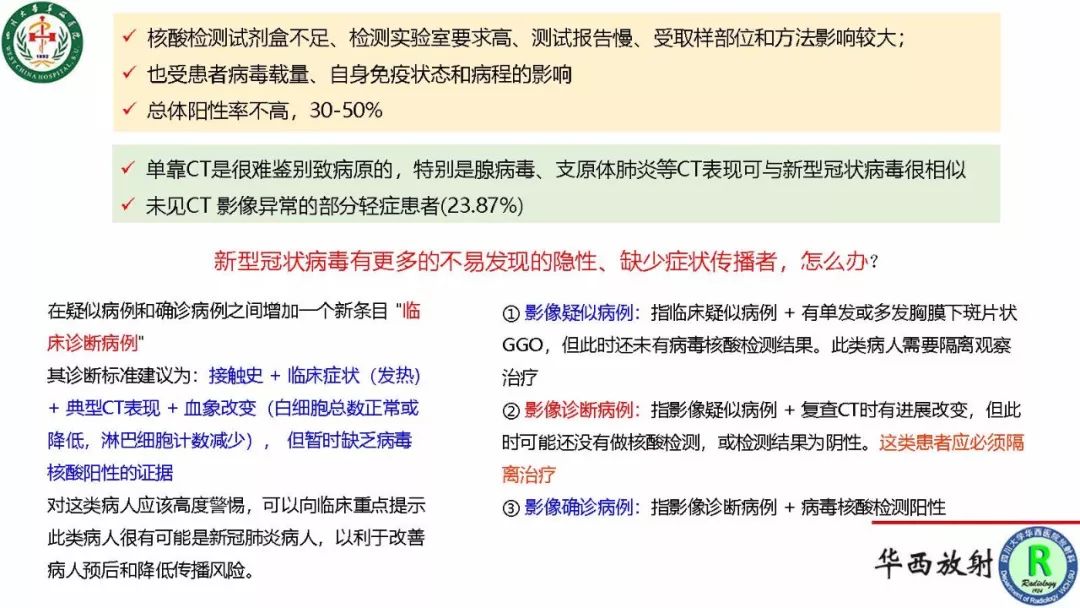 【PPT】影像学在抗击新型冠状病毒肺炎战“疫”中的价值