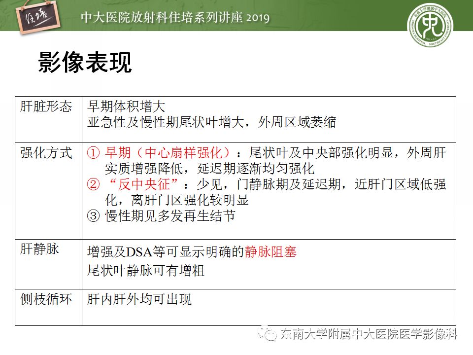 【PPT】肝脏弥漫性病变影像表现
