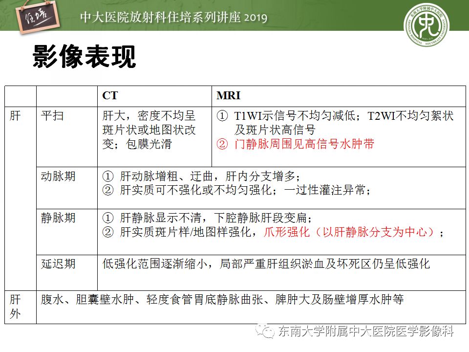 【PPT】肝脏弥漫性病变影像表现