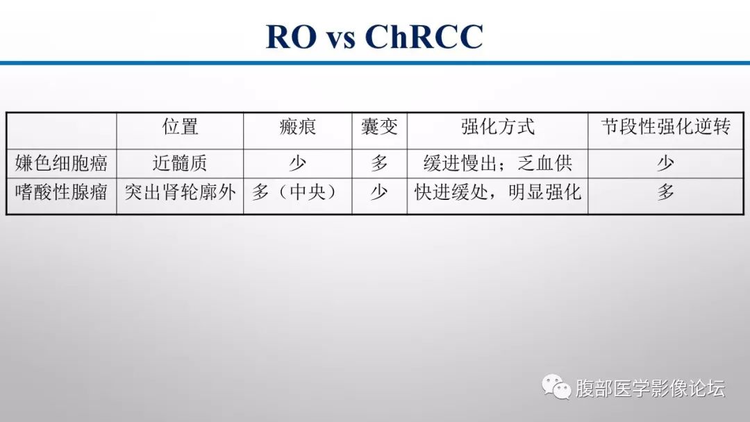 【病例】肾脏孤立性占位影像分析
