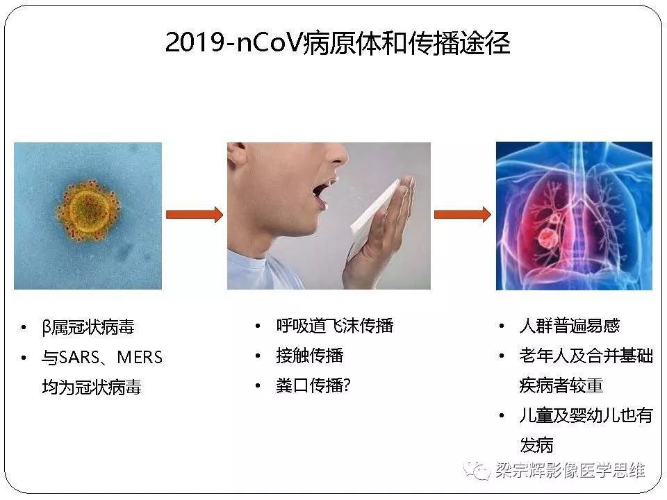 【PPT】新型冠状病毒肺炎影像学诊断与鉴别：心血管病医师需知