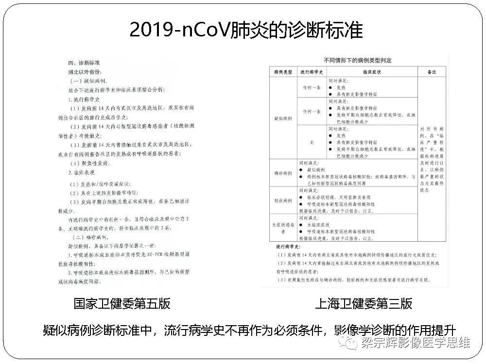 【PPT】新型冠状病毒肺炎影像学诊断与鉴别：心血管病医师需知